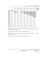 Предварительный просмотр 951 страницы Renesas Single-Chip Microcomputer SH7203 Hardware Manual