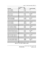 Предварительный просмотр 961 страницы Renesas Single-Chip Microcomputer SH7203 Hardware Manual