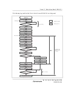 Предварительный просмотр 993 страницы Renesas Single-Chip Microcomputer SH7203 Hardware Manual