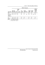 Предварительный просмотр 995 страницы Renesas Single-Chip Microcomputer SH7203 Hardware Manual