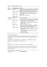 Предварительный просмотр 1000 страницы Renesas Single-Chip Microcomputer SH7203 Hardware Manual