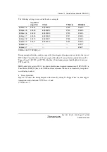 Предварительный просмотр 1007 страницы Renesas Single-Chip Microcomputer SH7203 Hardware Manual