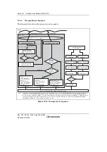 Предварительный просмотр 1010 страницы Renesas Single-Chip Microcomputer SH7203 Hardware Manual