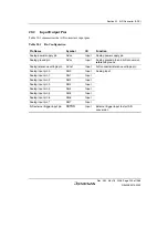 Предварительный просмотр 1023 страницы Renesas Single-Chip Microcomputer SH7203 Hardware Manual