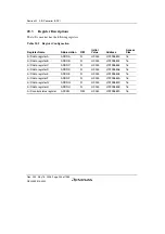 Предварительный просмотр 1024 страницы Renesas Single-Chip Microcomputer SH7203 Hardware Manual