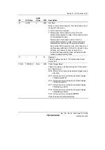 Предварительный просмотр 1027 страницы Renesas Single-Chip Microcomputer SH7203 Hardware Manual