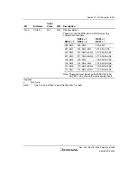 Предварительный просмотр 1029 страницы Renesas Single-Chip Microcomputer SH7203 Hardware Manual