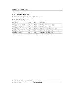 Предварительный просмотр 1048 страницы Renesas Single-Chip Microcomputer SH7203 Hardware Manual