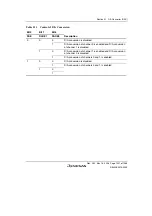 Предварительный просмотр 1051 страницы Renesas Single-Chip Microcomputer SH7203 Hardware Manual