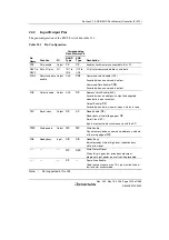 Предварительный просмотр 1059 страницы Renesas Single-Chip Microcomputer SH7203 Hardware Manual