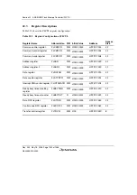 Предварительный просмотр 1060 страницы Renesas Single-Chip Microcomputer SH7203 Hardware Manual