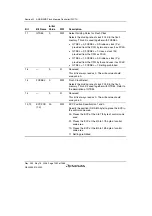 Предварительный просмотр 1062 страницы Renesas Single-Chip Microcomputer SH7203 Hardware Manual