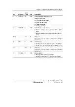 Предварительный просмотр 1063 страницы Renesas Single-Chip Microcomputer SH7203 Hardware Manual