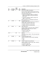 Предварительный просмотр 1065 страницы Renesas Single-Chip Microcomputer SH7203 Hardware Manual