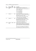 Предварительный просмотр 1066 страницы Renesas Single-Chip Microcomputer SH7203 Hardware Manual