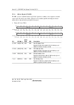 Предварительный просмотр 1068 страницы Renesas Single-Chip Microcomputer SH7203 Hardware Manual