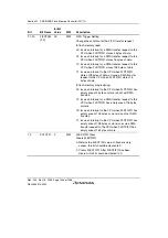 Предварительный просмотр 1074 страницы Renesas Single-Chip Microcomputer SH7203 Hardware Manual