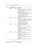 Предварительный просмотр 1076 страницы Renesas Single-Chip Microcomputer SH7203 Hardware Manual