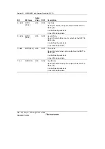 Предварительный просмотр 1082 страницы Renesas Single-Chip Microcomputer SH7203 Hardware Manual