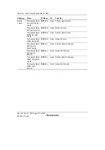 Предварительный просмотр 1102 страницы Renesas Single-Chip Microcomputer SH7203 Hardware Manual