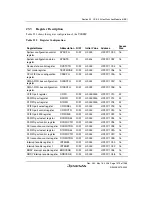 Предварительный просмотр 1103 страницы Renesas Single-Chip Microcomputer SH7203 Hardware Manual