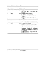 Предварительный просмотр 1106 страницы Renesas Single-Chip Microcomputer SH7203 Hardware Manual