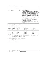 Предварительный просмотр 1108 страницы Renesas Single-Chip Microcomputer SH7203 Hardware Manual