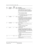 Предварительный просмотр 1110 страницы Renesas Single-Chip Microcomputer SH7203 Hardware Manual