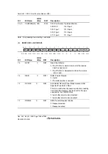 Предварительный просмотр 1118 страницы Renesas Single-Chip Microcomputer SH7203 Hardware Manual