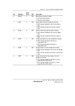 Предварительный просмотр 1125 страницы Renesas Single-Chip Microcomputer SH7203 Hardware Manual