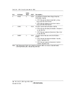 Предварительный просмотр 1126 страницы Renesas Single-Chip Microcomputer SH7203 Hardware Manual