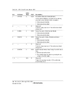 Предварительный просмотр 1128 страницы Renesas Single-Chip Microcomputer SH7203 Hardware Manual