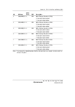 Предварительный просмотр 1131 страницы Renesas Single-Chip Microcomputer SH7203 Hardware Manual