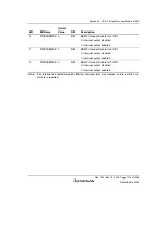 Предварительный просмотр 1133 страницы Renesas Single-Chip Microcomputer SH7203 Hardware Manual