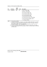 Предварительный просмотр 1136 страницы Renesas Single-Chip Microcomputer SH7203 Hardware Manual