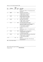 Предварительный просмотр 1138 страницы Renesas Single-Chip Microcomputer SH7203 Hardware Manual