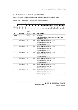 Предварительный просмотр 1139 страницы Renesas Single-Chip Microcomputer SH7203 Hardware Manual