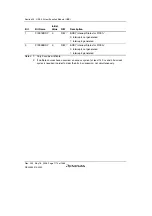 Предварительный просмотр 1140 страницы Renesas Single-Chip Microcomputer SH7203 Hardware Manual