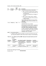 Предварительный просмотр 1146 страницы Renesas Single-Chip Microcomputer SH7203 Hardware Manual