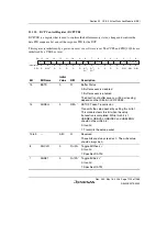 Предварительный просмотр 1155 страницы Renesas Single-Chip Microcomputer SH7203 Hardware Manual