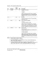 Предварительный просмотр 1156 страницы Renesas Single-Chip Microcomputer SH7203 Hardware Manual