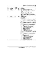 Предварительный просмотр 1159 страницы Renesas Single-Chip Microcomputer SH7203 Hardware Manual