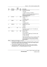 Предварительный просмотр 1167 страницы Renesas Single-Chip Microcomputer SH7203 Hardware Manual