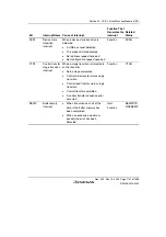 Предварительный просмотр 1171 страницы Renesas Single-Chip Microcomputer SH7203 Hardware Manual