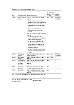 Предварительный просмотр 1172 страницы Renesas Single-Chip Microcomputer SH7203 Hardware Manual