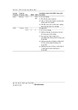 Предварительный просмотр 1176 страницы Renesas Single-Chip Microcomputer SH7203 Hardware Manual