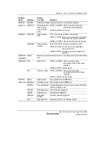 Предварительный просмотр 1189 страницы Renesas Single-Chip Microcomputer SH7203 Hardware Manual