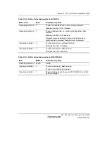 Предварительный просмотр 1197 страницы Renesas Single-Chip Microcomputer SH7203 Hardware Manual