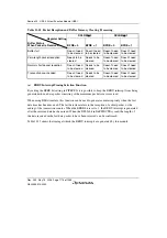 Предварительный просмотр 1206 страницы Renesas Single-Chip Microcomputer SH7203 Hardware Manual