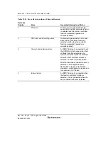 Предварительный просмотр 1216 страницы Renesas Single-Chip Microcomputer SH7203 Hardware Manual